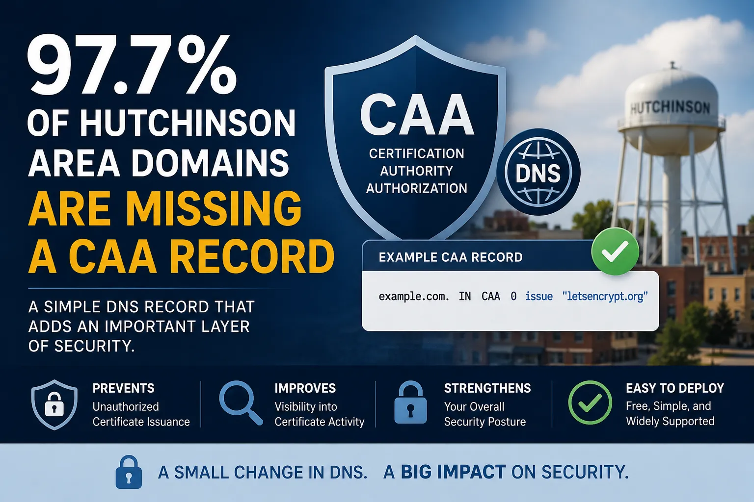 97.7% of Hutchinson Area Domains Are Missing This Simple DNS Security Control